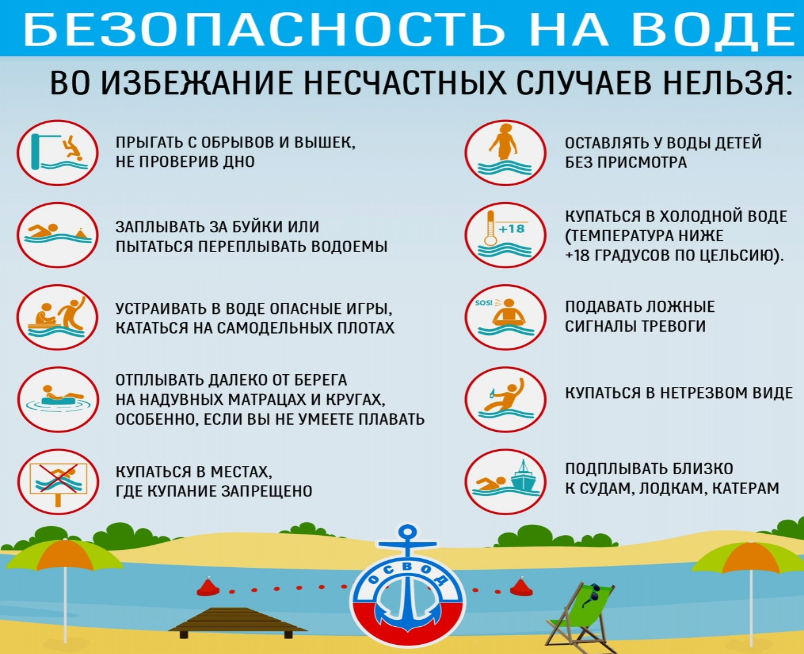 Внимание! Безопасность на воде летом!